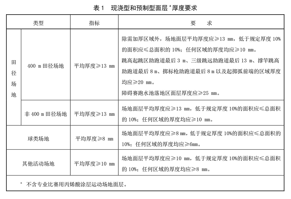 塑胶跑道厚度表格1