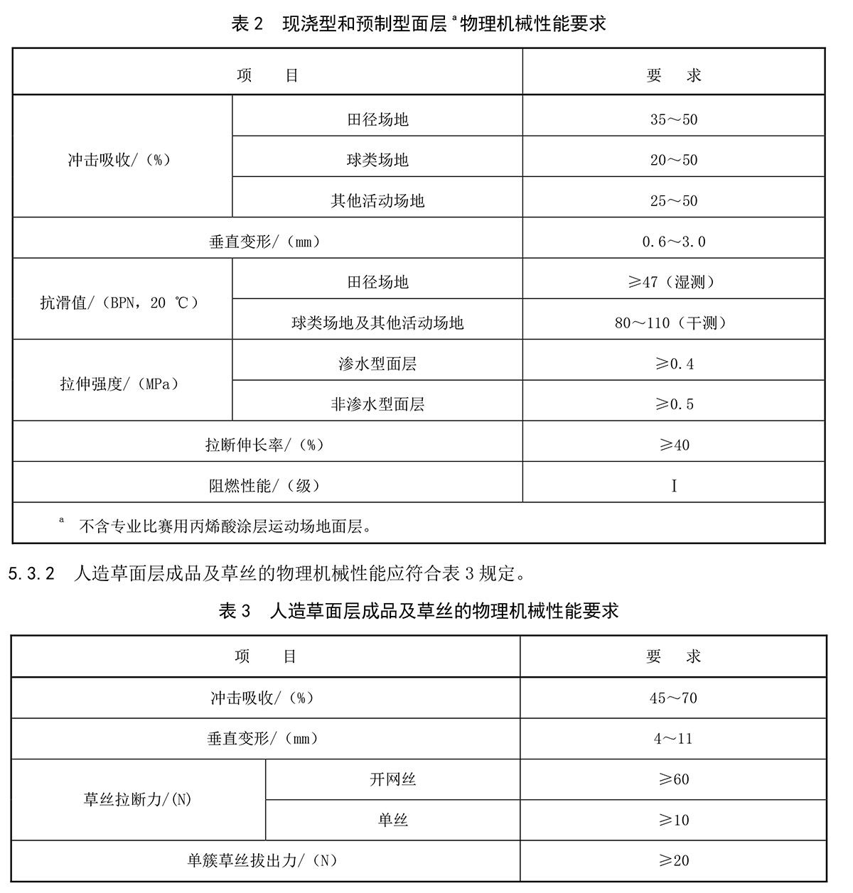 塑胶跑道物理机械性能