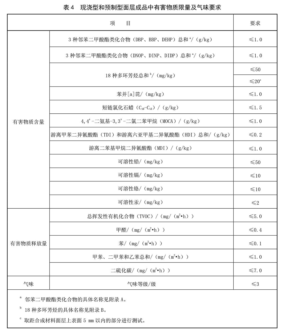 塑胶跑道有害物质检测
