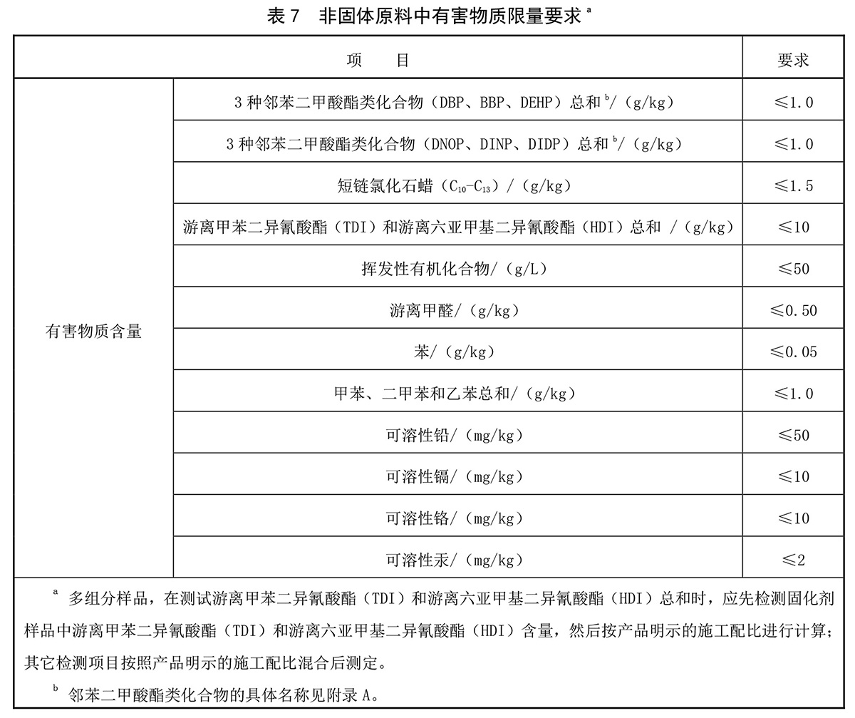 塑胶跑道非固体原料有害物质限量要求