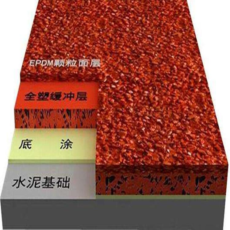 全塑型塑胶跑道.jpg
